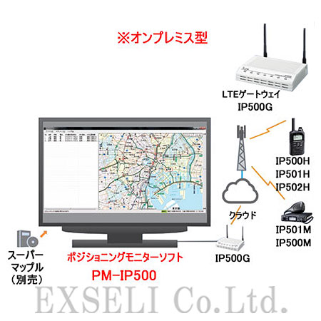 PM-IP500