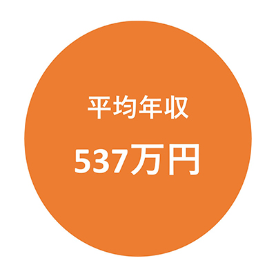 仕事で海外経験